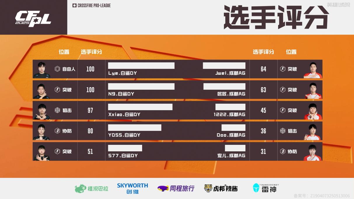 AA, 鲨出重围, entit