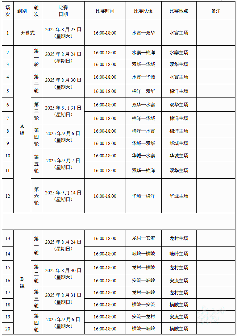 及参赛队伍, 五华
