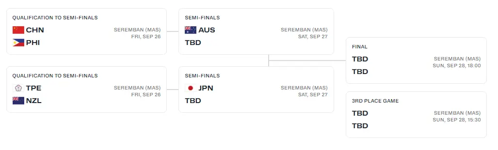 yid, 这着实有点, 迎来全面复