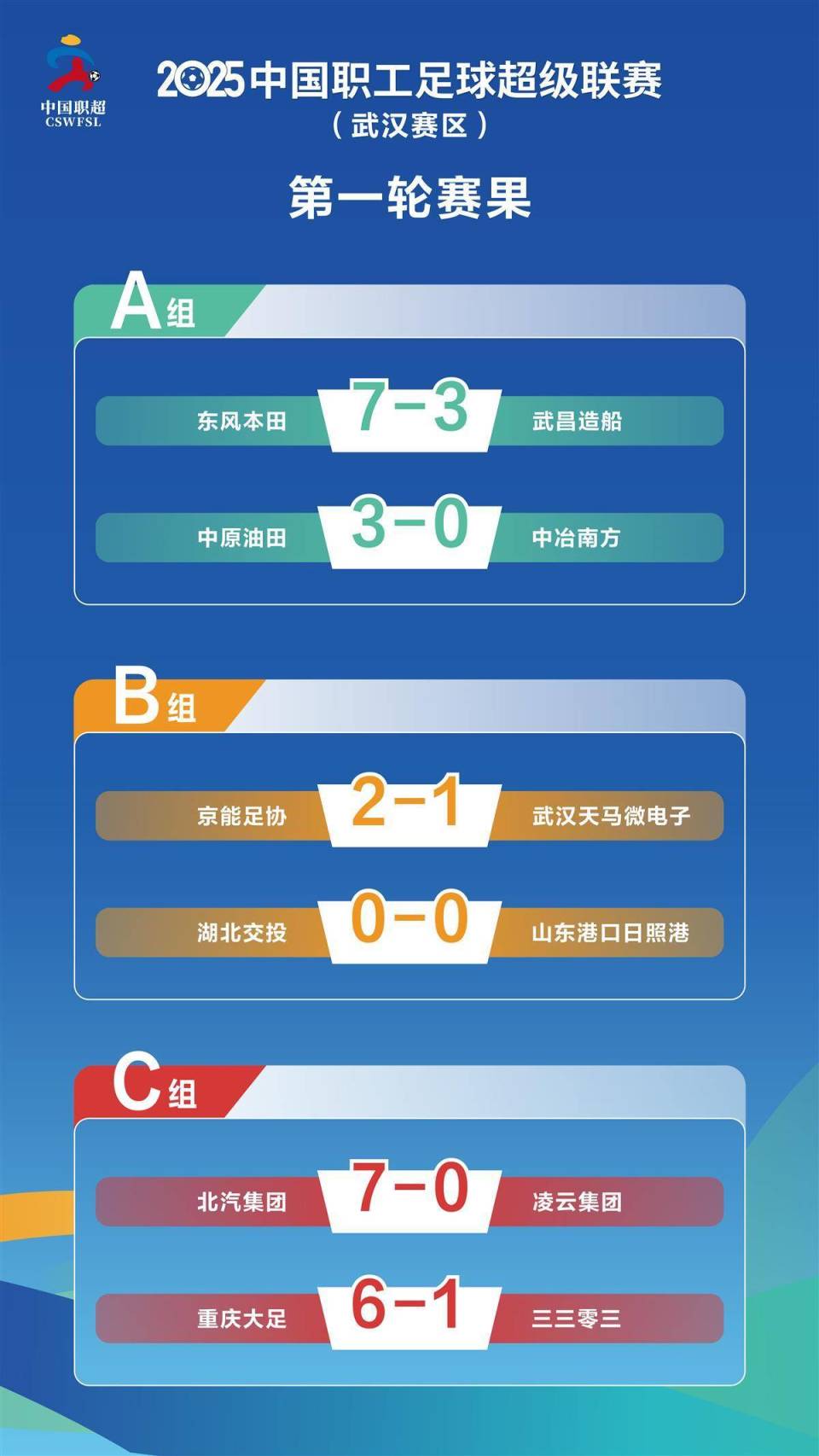 战外, 队伍内战