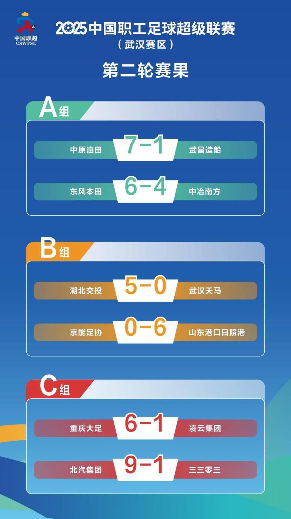 湖北日报讯, 第一轮和第, 简称