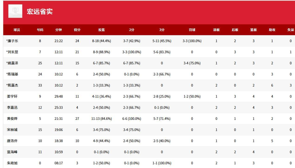 强势晋级四, gtimg 强势晋级四, gtimg